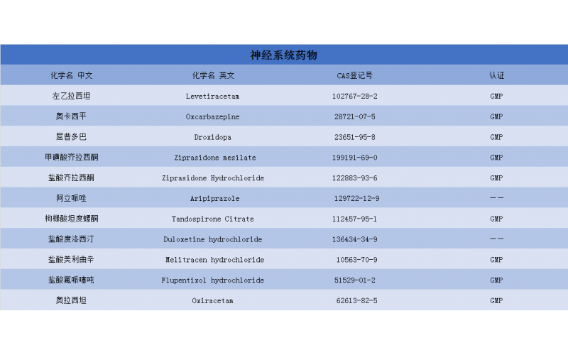 神经系统药物