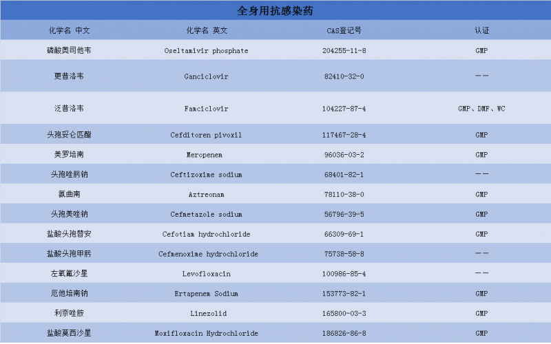 全身用抗感染药