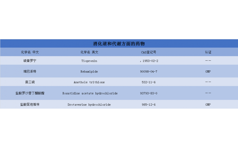 消化道和代谢方面的药物