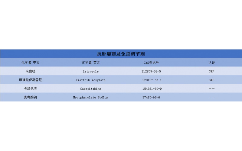 抗肿瘤及免疫调节剂