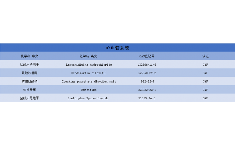 心血管系统
