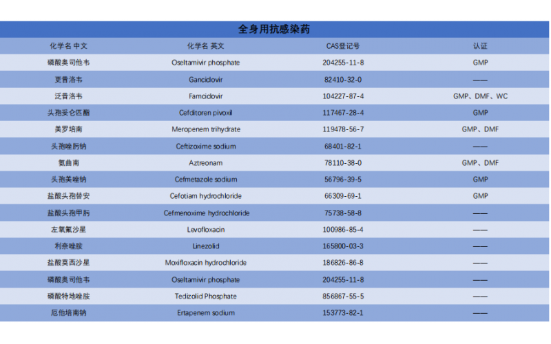 全身用抗感染药