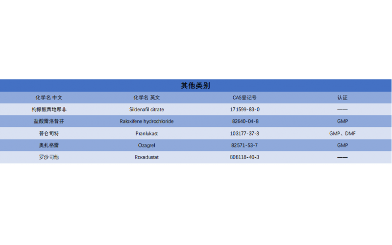 其他类别
